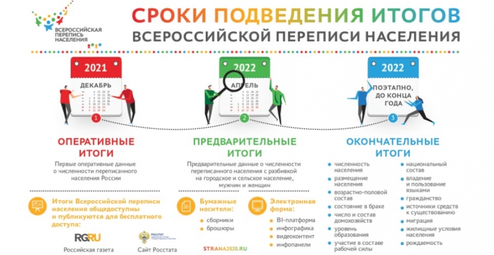 перепись населения 2021 когда будет
